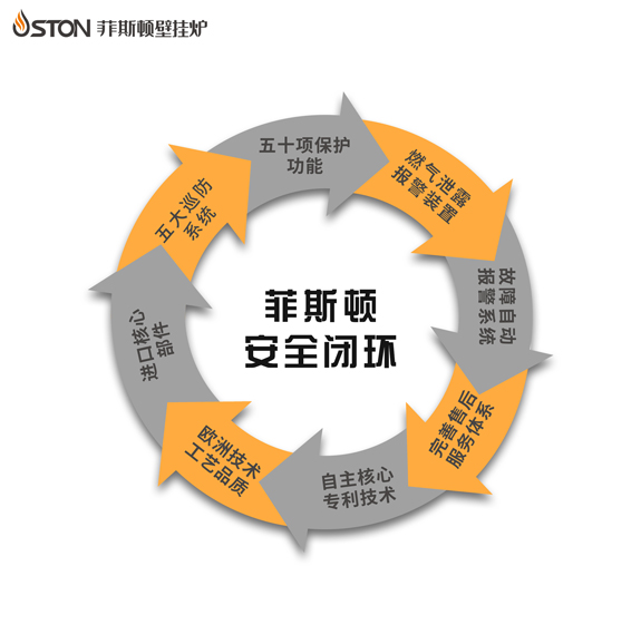 菲思盾壁掛爐優(yōu)勢